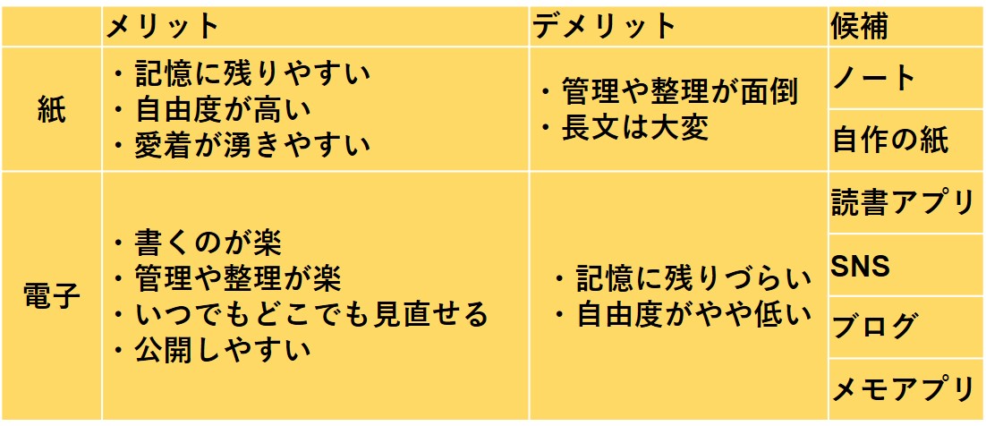 読書ノートの残し方 自分にあったやり方を見つけるための6つの例 本の海を泳ぐとぅーん